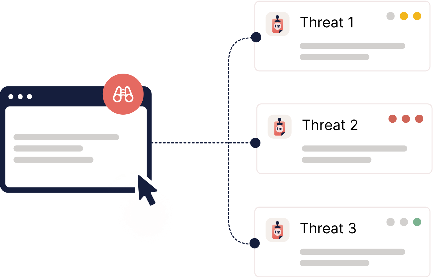 Monitoring threats